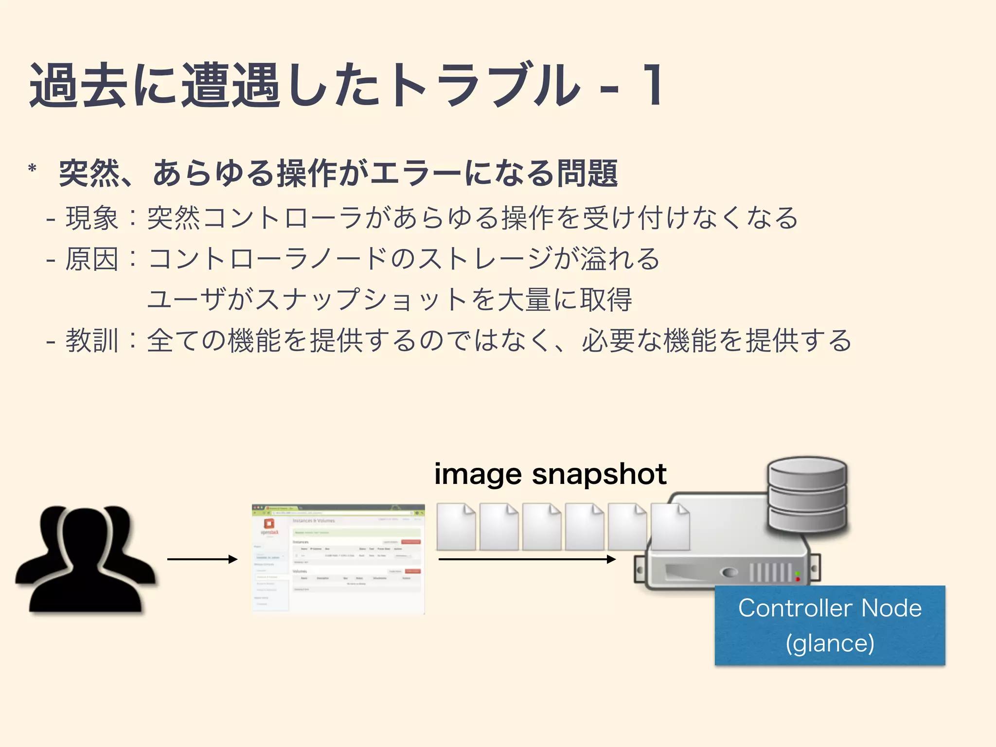 過去に遭遇したトラブル - 1
* 突然、あらゆる操作がエラーになる問題
- 現象：突然コントローラがあらゆる操作を受け付けなくなる
- 原因：コントローラノードのストレージが れる
ユーザがスナップショットを大量に取得
- 教訓：全ての機能を提供するのではなく、必要な機能を提供する
Controller Node
(glance)
image snapshot
 