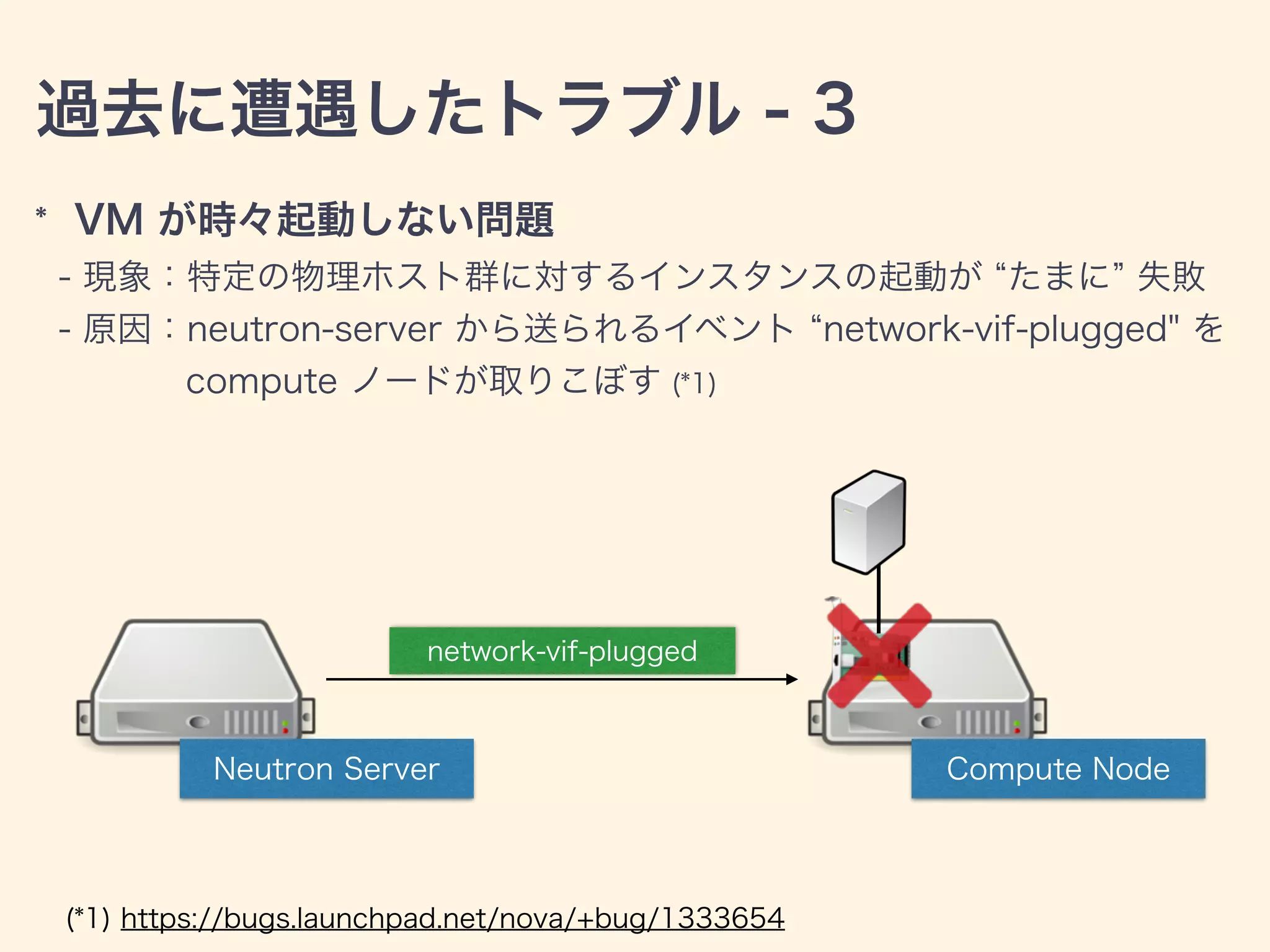 過去に遭遇したトラブル - 3
(*1) https://bugs.launchpad.net/nova/+bug/1333654
Neutron Server Compute Node
network-vif-plugged
* VM が時々起動しない問題
- 現象：特定の物理ホスト群に対するインスタンスの起動が たまに 失敗
- 原因：neutron-server から送られるイベント network-vif-plugged" を
compute ノードが取りこぼす (*1)
 