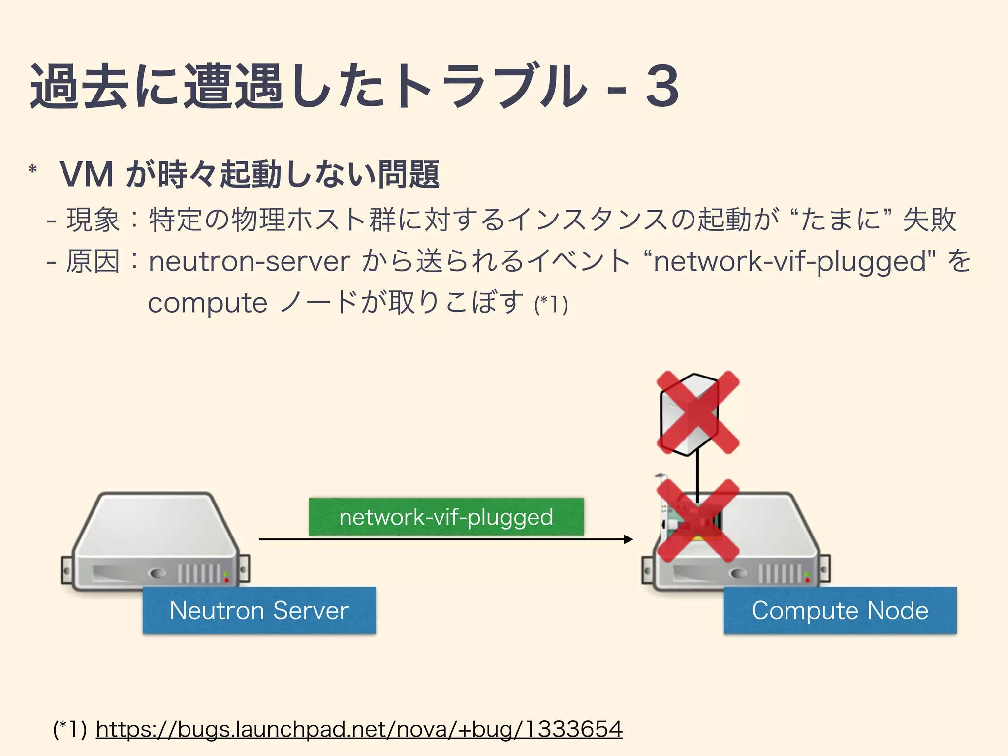過去に遭遇したトラブル - 3
(*1) https://bugs.launchpad.net/nova/+bug/1333654
Neutron Server Compute Node
network-vif-plugged
* VM が時々起動しない問題
- 現象：特定の物理ホスト群に対するインスタンスの起動が たまに 失敗
- 原因：neutron-server から送られるイベント network-vif-plugged" を
compute ノードが取りこぼす (*1)
 