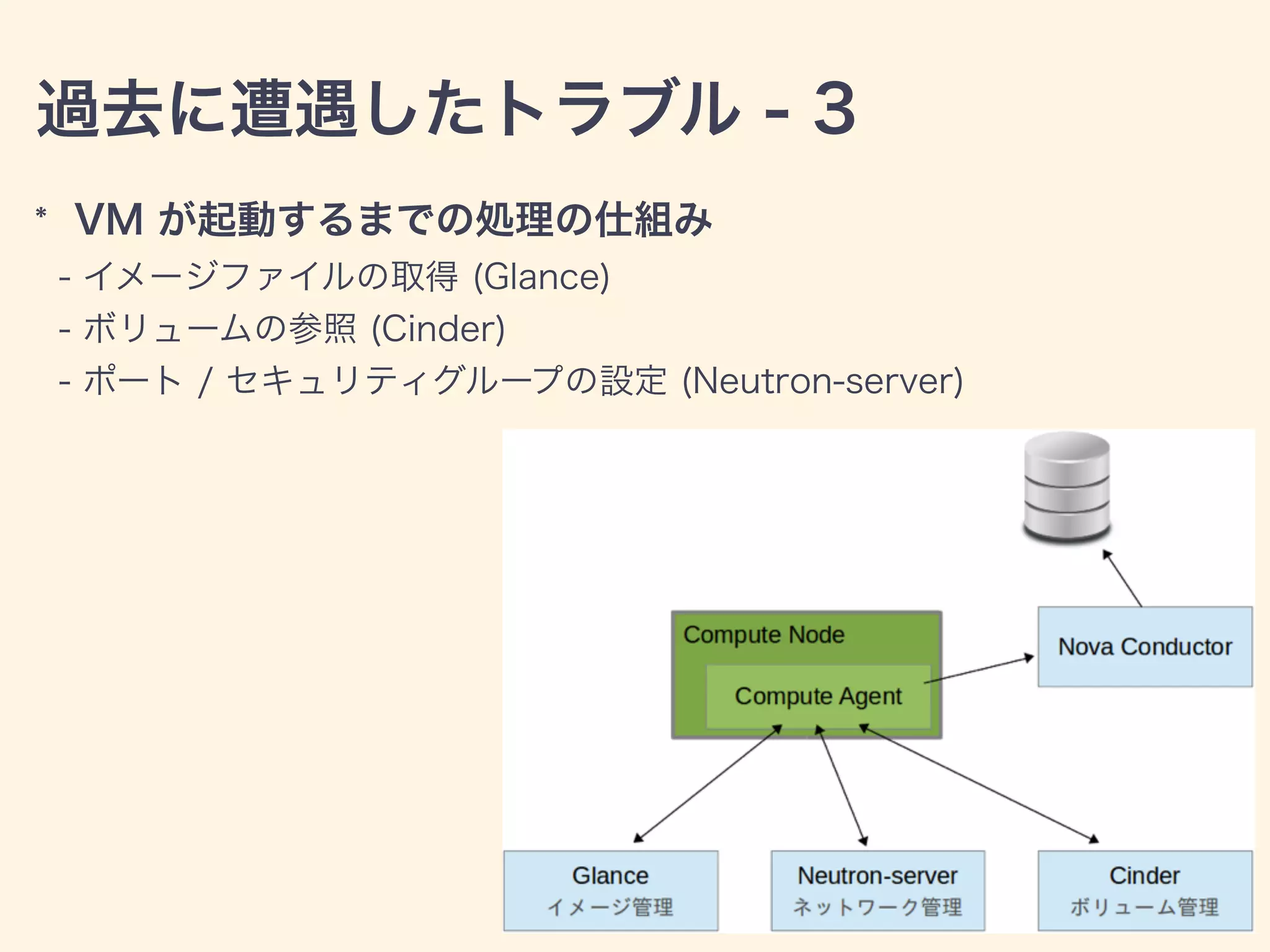 過去に遭遇したトラブル - 3
* VM が起動するまでの処理の仕組み
- イメージファイルの取得 (Glance)
- ボリュームの参照 (Cinder)
- ポート / セキュリティグループの設定 (Neutron-server)
 