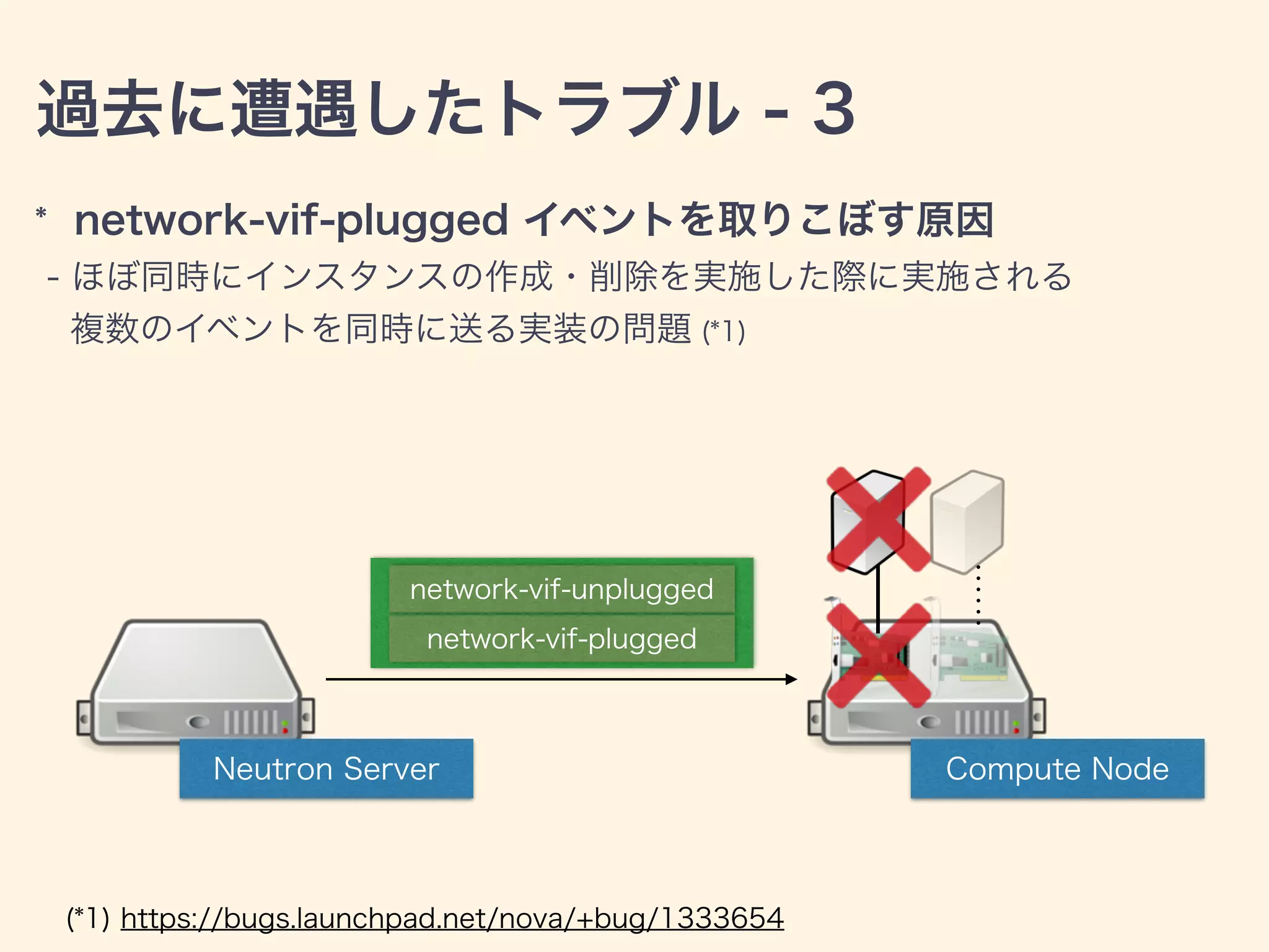 過去に遭遇したトラブル - 3
(*1) https://bugs.launchpad.net/nova/+bug/1333654
Neutron Server Compute Node
network-vif-plugged
network-vif-unplugged
* network-vif-plugged イベントを取りこぼす原因
- ほぼ同時にインスタンスの作成・削除を実施した際に実施される
複数のイベントを同時に送る実装の問題 (*1)
 