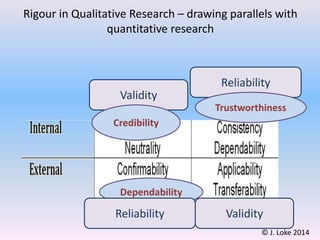 Rigour &amp; Robustness In Research 16 April 2015