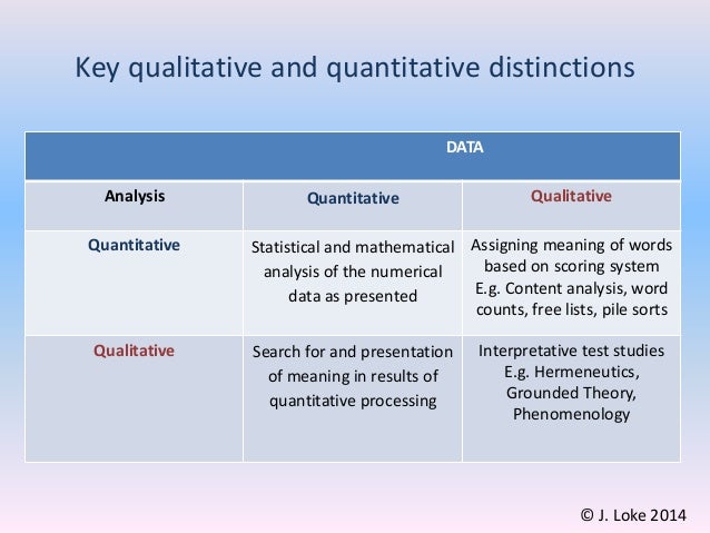 research rigour meaning