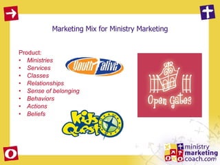 Marketing Mix for Ministry Marketing Product:  Ministries Services Classes Relationships Sense of belonging Behaviors Actions Beliefs 