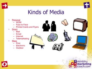 Kinds of Media Personal  WOM Face to Face Printed Cards and Flyers Direct Mail Email Internet Telemarketing Mass Print Electronic Outdoor 