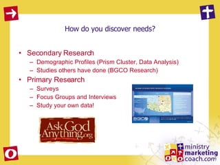 How do you discover needs? Secondary Research Demographic Profiles (Prism Cluster, Data Analysis) Studies others have done (BGCO Research) Primary Research Surveys  Focus Groups and Interviews Study your own data! 