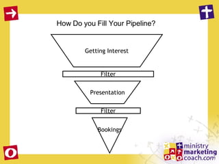 Getting Interest Presentation Bookings Filter Filter How Do you Fill Your Pipeline? 