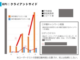 140

120

100

80

60

40

20

0
10

1

4

7

10

 