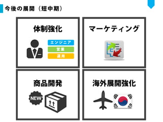 【企画書】UIscope：MOVIDA JAPAN_Demo Day用資料