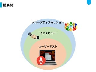 【企画書】UIscope：MOVIDA JAPAN_Demo Day用資料