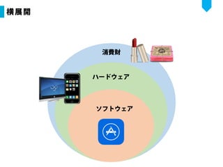 【企画書】UIscope：MOVIDA JAPAN_Demo Day用資料