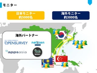【企画書】UIscope：MOVIDA JAPAN_Demo Day用資料