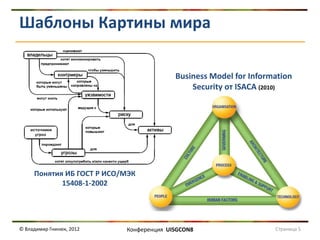 Шаблоны Картины мира 
© Владимир Гнинюк, 2012 
Конференция UISGCON8 
Страница 5 
Понятия ИБ ГОСТ Р ИСО/МЭК 15408-1-2002 
Business Model for Information Security от ISACA (2010)  