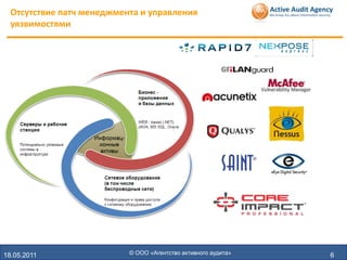 Отсутствие патч менеджмента и управления
  уязвимостями




18.05.2011                 © ООО «Агентство активного аудита»   6
 