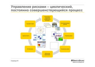 Cor Risk Effective risk management | PDF