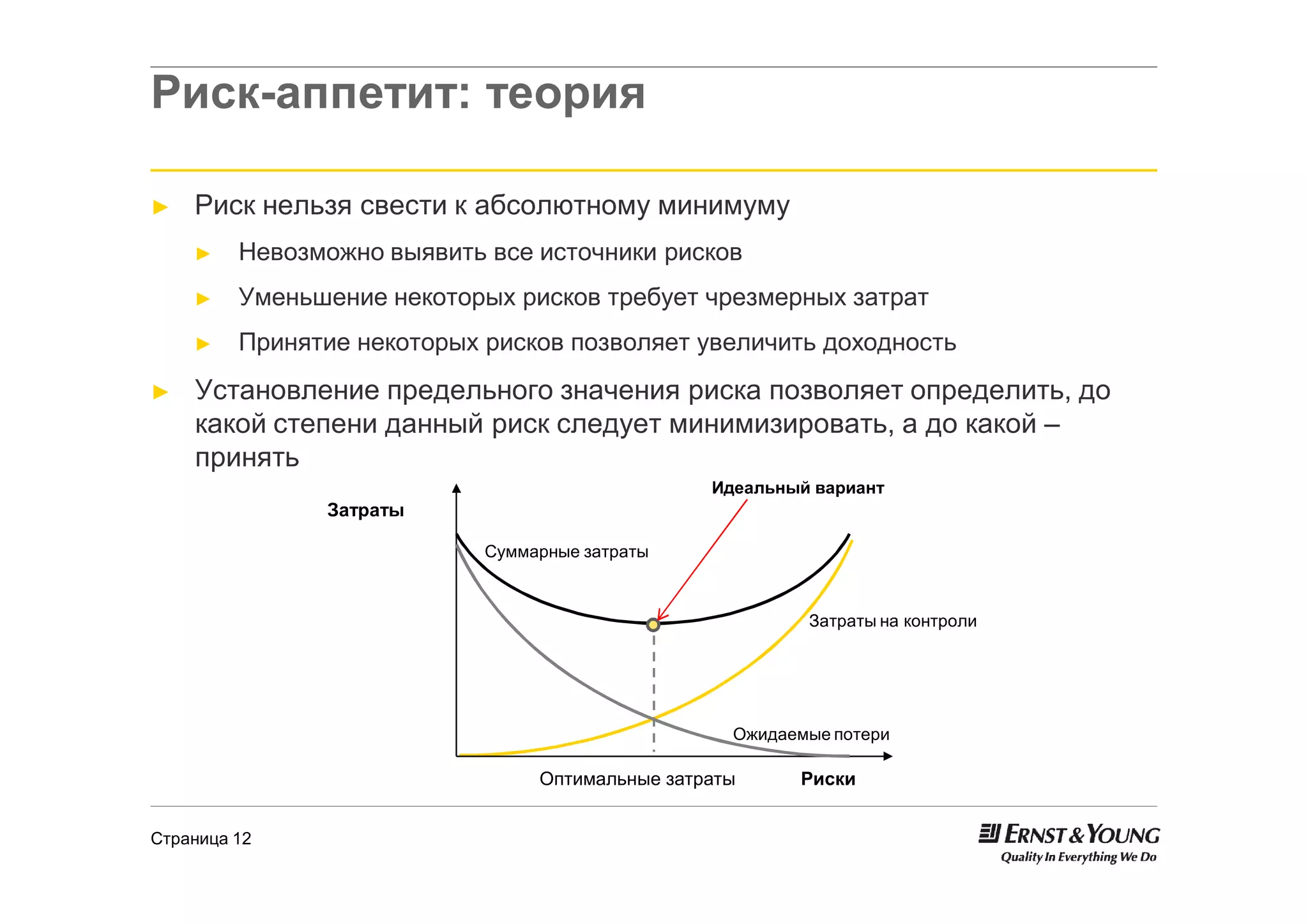 Риск-аппетит: теория

►   Риск нельзя свести к абсолютному минимуму
    ►    Невозможно выявить все источники рисков
    ►    Уменьшение некоторых рисков требует чрезмерных затрат
    ►    Принятие некоторых рисков позволяет увеличить доходность
►   Установление предельного значения риска позволяет определить, до
    какой степени данный риск следует минимизировать, а до какой –
    принять
                                                 Идеальный вариант
               Затраты

                            Суммарные затраты



                                                          Затраты на контроли




                                                   Ожидаемые потери

                                 Оптимальные затраты     Риски


Страница 12
 