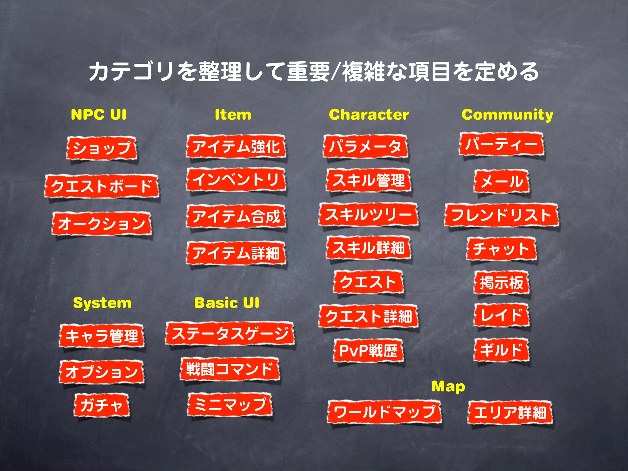 カテゴリを整理して重要/複雑な項目を定める
 NPC UI      Item     Character     Community

 ショップ      アイテム強化     パラメータ         パーティー

クエストボード    インベントリ     スキル管理             メール

           アイテム合成     スキルツリー       フレンドリスト
オークション

           アイテム詳細     スキル詳細             チャット

                       クエスト             掲示板
 System    Basic UI
                      クエスト詳細            レイド
キャラ管理     ステータスゲージ
                       PvP戦歴            ギルド
オプション      戦闘コマンド
                                  Map
  ガチャ      ミニマップ      ワールドマップ           エリア詳細
 