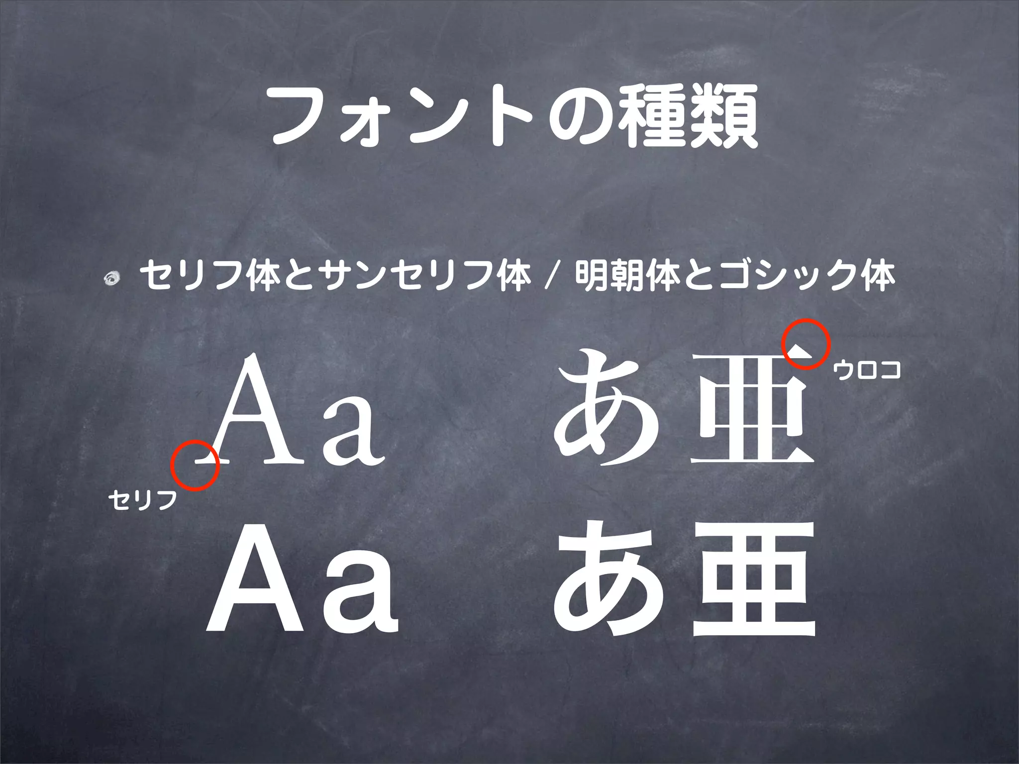 フォントの種類

 セリフ体とサンセリフ体 / 明朝体とゴシック体

                      ウロコ




セリフ
 