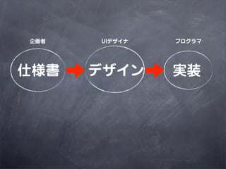    UIǥ   ץ




˘??ǥ??gװ
 