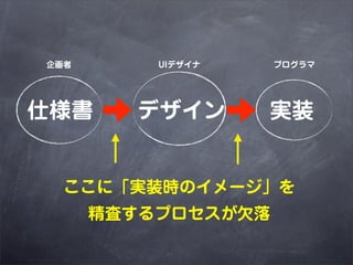        UIǥ    ץ




˘??ǥ??gװ


  ˡgװrΥ`
      ˤץǷ
 