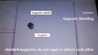 Solution: 
Magnetic Shielding 
magnetic shield 
magnet 
 