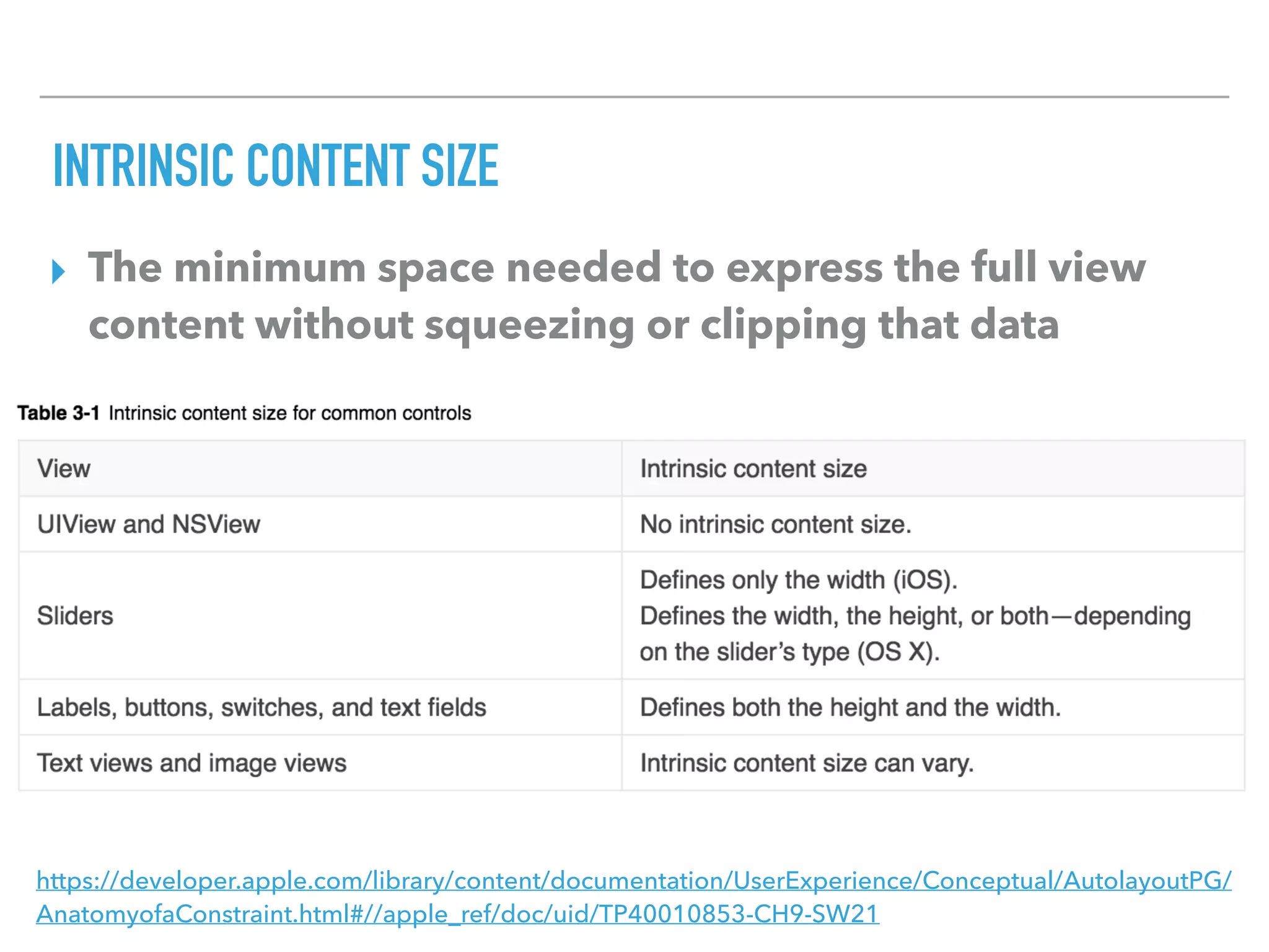 INTRINSIC CONTENT SIZE
▸ The minimum space needed to express the full view
content without squeezing or clipping that data
https://developer.apple.com/library/content/documentation/UserExperience/Conceptual/AutolayoutPG/
AnatomyofaConstraint.html#//apple_ref/doc/uid/TP40010853-CH9-SW21
 