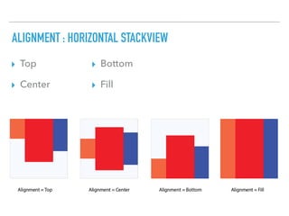 ALIGNMENT : HORIZONTAL STACKVIEW
▸ Top
▸ Center
▸ Bottom
▸ Fill
 