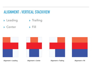 ALIGNMENT : VERTICAL STACKVIEW
▸ Leading
▸ Center
▸ Trailing
▸ Fill
 