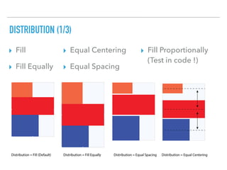 DISTRIBUTION (1/3)
▸ Fill
▸ Fill Equally
▸ Fill Proportionally  
(Test in code !)
▸ Equal Centering
▸ Equal Spacing
 