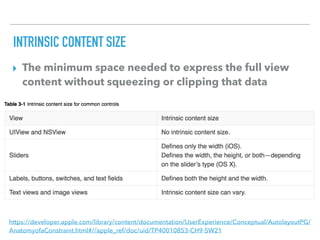 INTRINSIC CONTENT SIZE
▸ The minimum space needed to express the full view
content without squeezing or clipping that data
https://developer.apple.com/library/content/documentation/UserExperience/Conceptual/AutolayoutPG/
AnatomyofaConstraint.html#//apple_ref/doc/uid/TP40010853-CH9-SW21
 