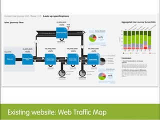 Existing website: Web Trafﬁc Map
 