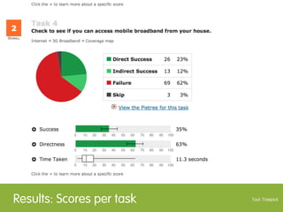 Tool: Treejack
Task: e.g. Find mobile broad band (demo)
 