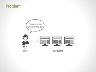 Case study 2 – Philips
Measure expected success of new concept
 