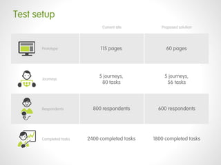 Input: prototype of the website
 