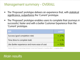 Changes have high
impact on back-end




                     Is it worth the
                      investment?
 