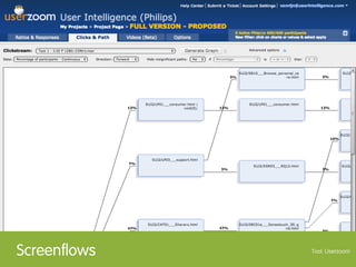 Screenﬂows   Tool: Userzoom
 