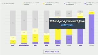 Not	bad	for	a	framework	from
Rotterdam
 