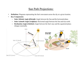 Projection Method Sun UIT -IV GRB-I green building rating system | PDF