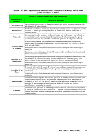 Rec. UIT-T X.805 (10/2003) 19
Cuadro 10/X.805 – Aplicación de las dimensiones de seguridad a la capa aplicaciones,
plano usuario de extremo
Módulo 9: capa aplicaciones, plano usuario de extremo
Dimensiones de
seguridad
Objetivos de seguridad
Control de acceso
Garantizar que las personas y los dispositivos autorizados son los únicos que pueden acceder
a la aplicación de red y utilizarla.
Autenticación
Verificar la identidad del usuario o el dispositivo que intentan acceder a la aplicación de red y
utilizarla. Es posible que se incluyan técnicas de autenticación entre las condiciones de
control de acceso.
No repudio
Crear un registro de los usuarios y los dispositivos que han tenido acceso y han utilizado la
aplicación de red, y la acción realizada. Este registro puede utilizarse para probar que el
usuario de extremo o el dispositivo han accedido a la aplicación de red y la han utilizado.
Confidencialidad
de los datos
Proteger contra el acceso o la consulta no autorizados los datos de usuario de extremo
transportados, procesados o almacenados por una aplicación de red (por ejemplo, el número
de la tarjeta de crédito).
Se incluye la protección de los datos de usuario durante el transporte entre el usuario y la
aplicación.
Las técnicas que se utilizan para el control de acceso pueden contribuir a la confidencialidad
de los datos de usuario de extremo.
Seguridad de la
comunicación
Garantizar que los datos de usuario de extremo transportados, procesados o almacenados por
una aplicación de red no son desviados ni interceptados durante el transporte entre estos
puntos extremo sin una autorización de acceso (por ejemplo, interceptación legal).
Se incluye la protección de los datos de usuario durante el transporte entre el usuario y la
aplicación.
Integridad de los
datos
Proteger la información de usuario de extremo transportada, procesada o almacenada por una
aplicación de red, contra la modificación, la supresión, la creación y la reactuación sin
autorización.
Se incluye la protección de los datos de usuario durante el transporte entre el usuario y la
aplicación.
Disponibilidad
Garantizar que nada impedirá el acceso a la aplicación de red a los usuarios de extremo y los
dispositivos autorizados. Incluye una protección contra ataques activos, por ejemplo de
denegación de servicio (DoS), y contra ataques pasivos, por ejemplo la modificación o la
supresión de la información de autenticación del usuario de extremo (por ejemplo,
identificación y contraseñas de usuario).
Privacidad
Garantizar que la aplicación de red no proporciona información sobre la utilización que hace
el usuario de extremo (sitios web visitados, etc.) a personas y dispositivos no autorizados. Por
ejemplo, este tipo de información sólo será revelado a las autoridades competentes y con una
orden de registro.
 