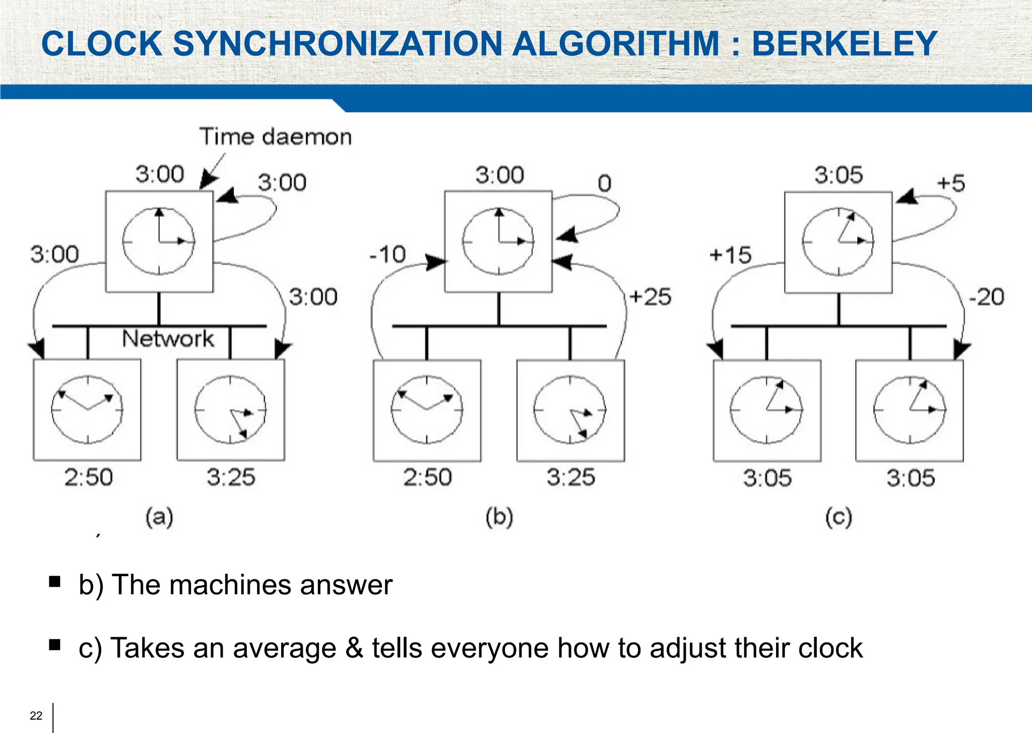 22
CLOCK SYNCHRONIZATION ALGORITHM : BERKELEY
 a) The time daemon asks all the other machines for their clock values
 b) The machines answer
 c) Takes an average & tells everyone how to adjust their clock
 