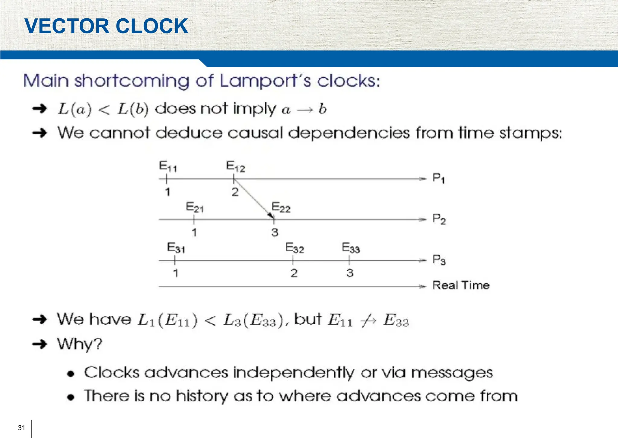 31
VECTOR CLOCK
 