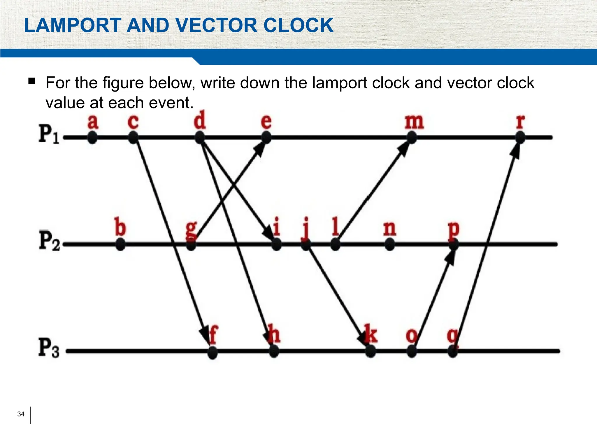 34
LAMPORT AND VECTOR CLOCK
 For the figure below, write down the lamport clock and vector clock
value at each event.
 