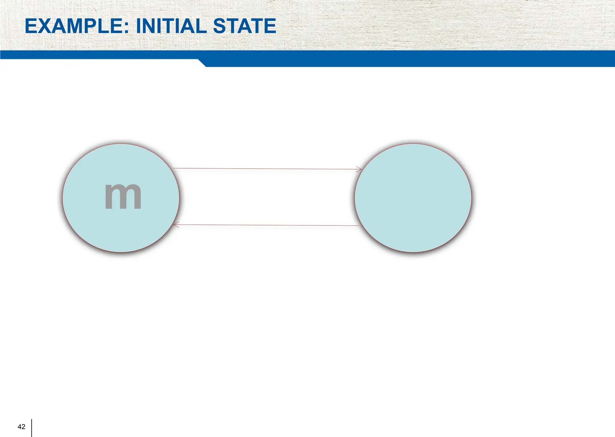 42
EXAMPLE: INITIAL STATE
m
 