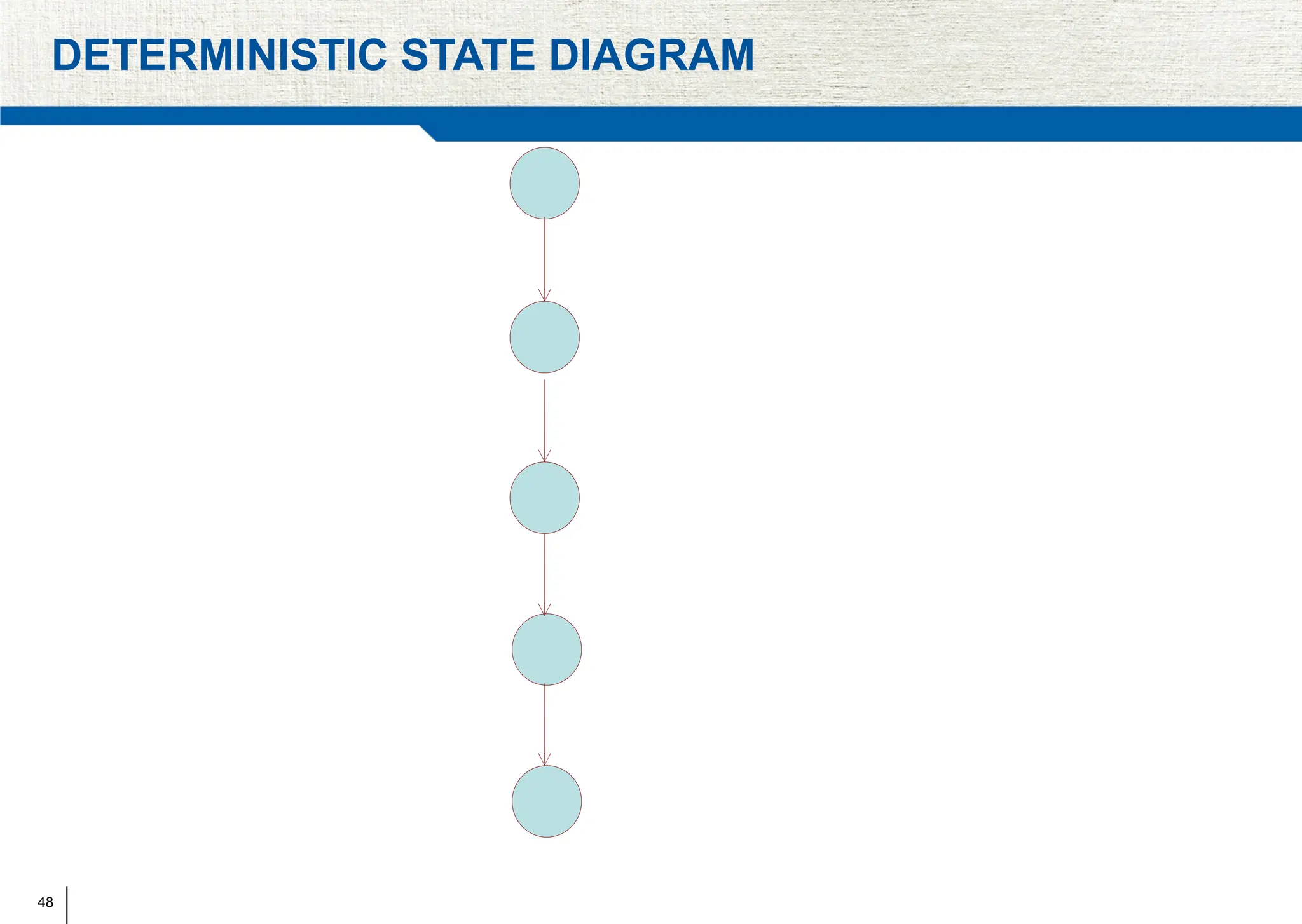 48
DETERMINISTIC STATE DIAGRAM
 