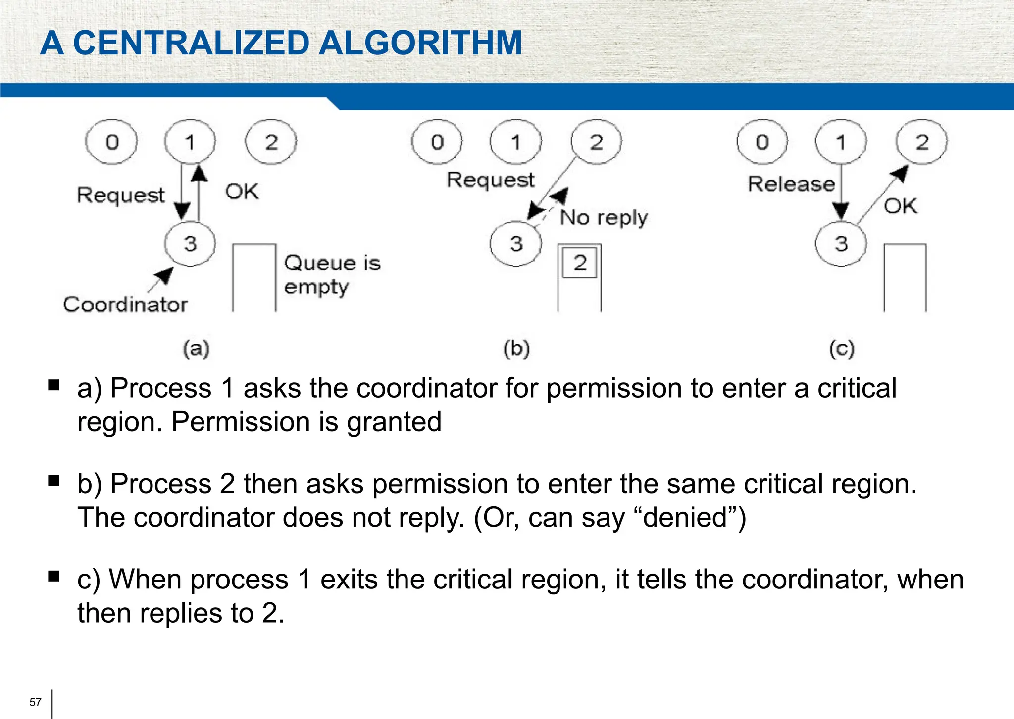 57
A CENTRALIZED ALGORITHM
 a) Process 1 asks the coordinator for permission to enter a critical
region. Permission is granted
 b) Process 2 then asks permission to enter the same critical region.
The coordinator does not reply. (Or, can say “denied”)
 c) When process 1 exits the critical region, it tells the coordinator, when
then replies to 2.
 