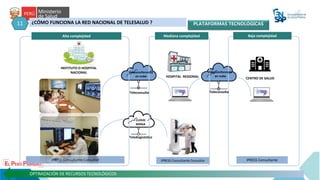 11 ¿CÓMO FUNCIONA LA RED NACIONAL DE TELESALUD ?
IPRESS Consultante Consultor IPRESS Consultante Consultor IPRESS Consultante
HOSPITAL REGIONAL
INSTITUTO O HOSPITAL
NACIONAL
OPTIMIZACIÓN DE RECURSOS TECNOLÓGICOS
Alta complejidad Mediana complejidad Baja complejidad
CENTRO DE SALUD
Videoconferencia
en nube
Videoconferencia
en nube
CLOUD
MINSA
Teleconsulta
Telediagnóstico
Teleconsulta
PLATAFORMAS TECNOLÓGICAS
 