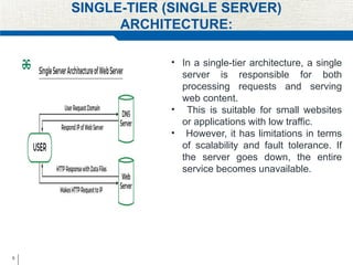5
SINGLE-TIER (SINGLE SERVER)
ARCHITECTURE:
• In a single-tier architecture, a single
server is responsible for both
processing requests and serving
web content.
• This is suitable for small websites
or applications with low traffic.
• However, it has limitations in terms
of scalability and fault tolerance. If
the server goes down, the entire
service becomes unavailable.
 