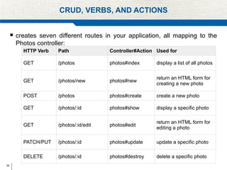 55
CRUD, VERBS, AND ACTIONS
 creates seven different routes in your application, all mapping to the
Photos controller:
HTTP Verb Path Controller#Action Used for
GET /photos photos#index display a list of all photos
GET /photos/new photos#new
return an HTML form for
creating a new photo
POST /photos photos#create create a new photo
GET /photos/:id photos#show display a specific photo
GET /photos/:id/edit photos#edit
return an HTML form for
editing a photo
PATCH/PUT /photos/:id photos#update update a specific photo
DELETE /photos/:id photos#destroy delete a specific photo
 