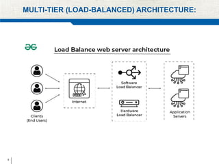 6
MULTI-TIER (LOAD-BALANCED) ARCHITECTURE:
 