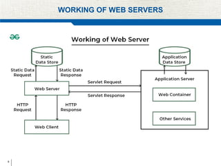 8
WORKING OF WEB SERVERS
 
